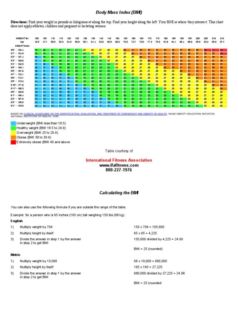Why is body composition more important than weight picture