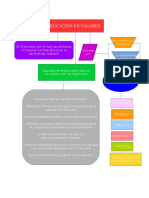 ESQUEMA VALORES