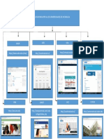 Plataforma Virtual de Universidades