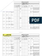 Matriz de Peligros