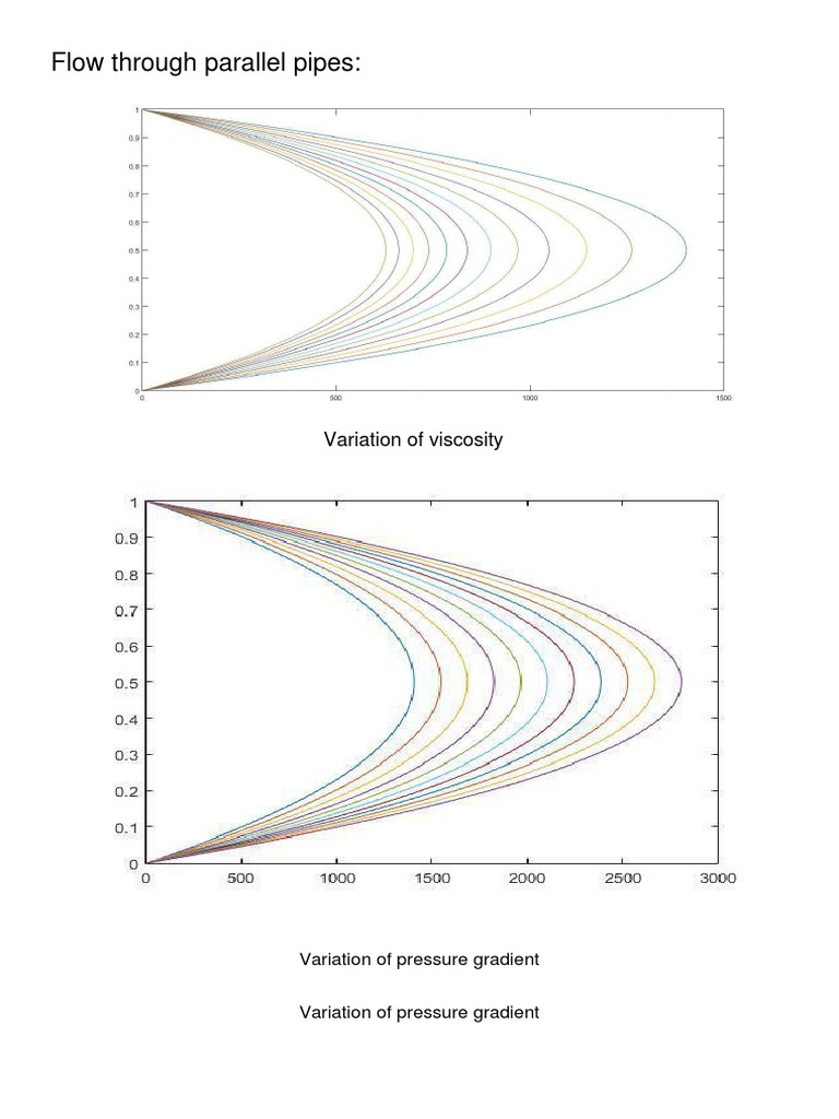 Flow Dynamics in Parallel Pipes | PDF | Home & Garden