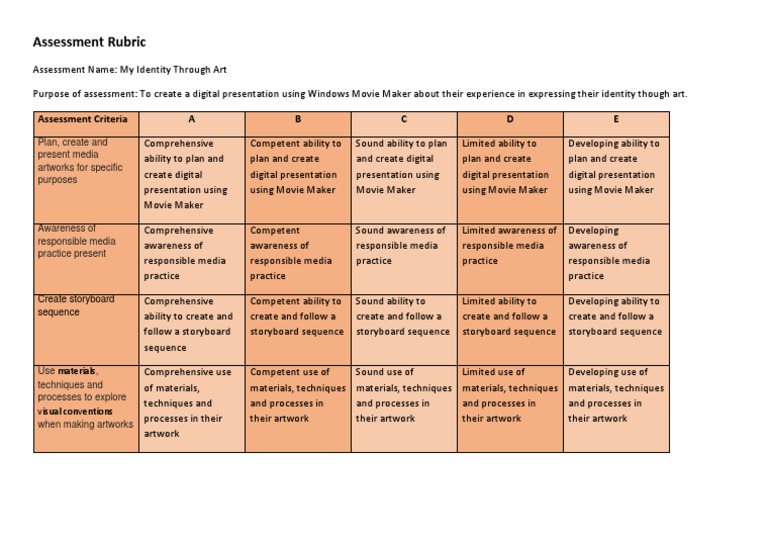 assessment rubric Cognition Psychology & Cognitive Science