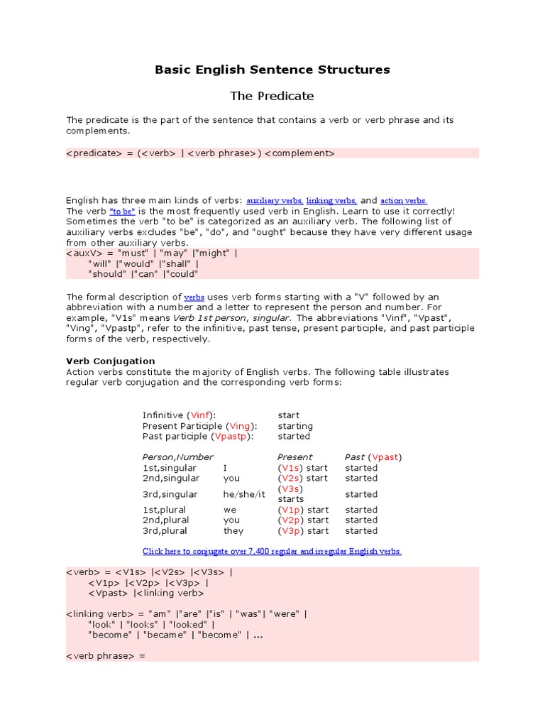 Basic English Sentence Structures | PDF | Grammar | Verb