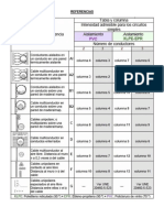 Tabla Intensidad Maxima Admisible