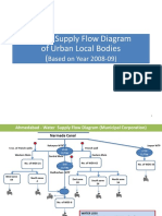Water - Supply - Flow - Diagram - of - Urban - Local - Bodies - Vol 1 2008 - 2009 PDF