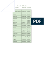 Paises y Nacionalidades Ingles