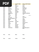 Research - The Literal Translation of Country Names