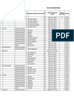 A Data Penduduk