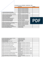 Prerequisites of Graduate Courses (MS-PHD)