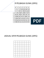 Jadual Sifir Pelbagai Guna (JSPG)