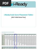 I-Ready Placement Tables 2017-2018final