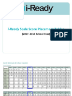 I-Ready Placement Tables 2017-2018final