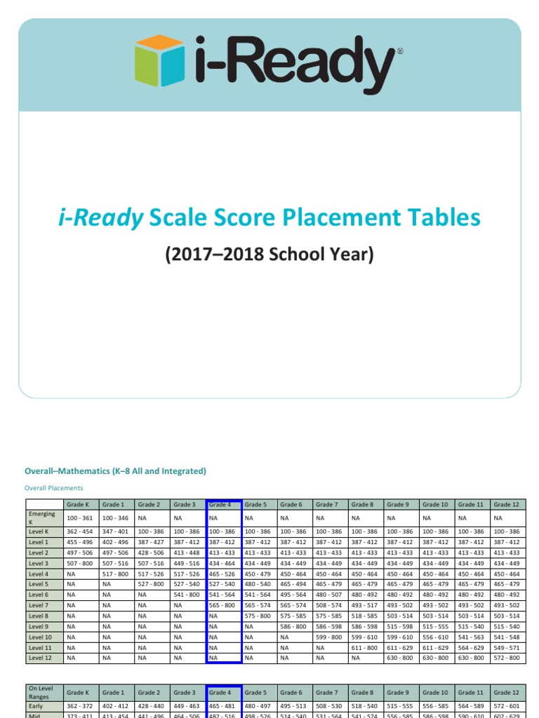 I Ready Placement Tables 2017 2018final Pdf Teaching Mathematics Learning