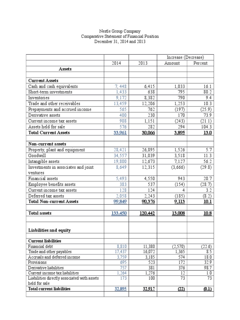 Fs Analysis | PDF | Equity (Finance) | Revenue
