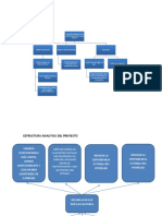 Arbol Problemas y Estrucura Analitica Proyecto