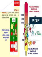 Zona de Peligro en Los Alimentos