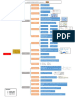 Mapa Conceptual