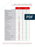 Fagor PC Simul - Options