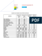 Calculos de Rendimientos para Planeamiento Mineral Esteril