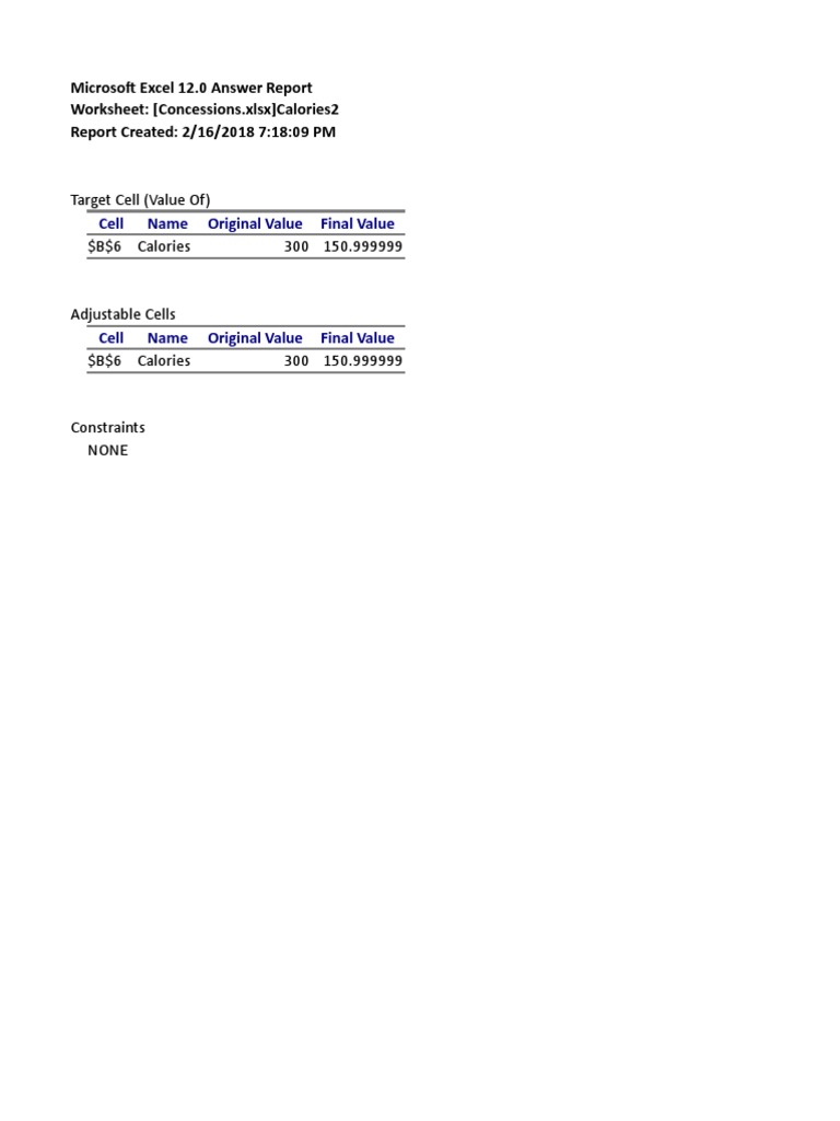 Analysis of concession stand sales and profits including itemized list