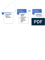 Assessment Timeline