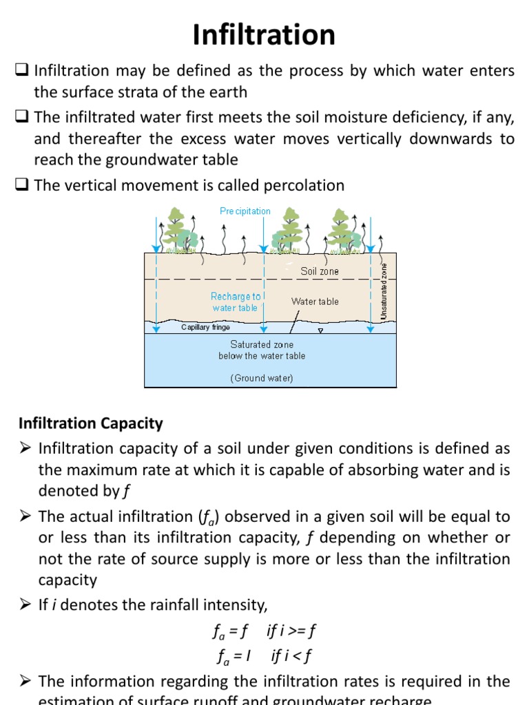 Infiltration and Runoff PDF Flood Surface Runoff