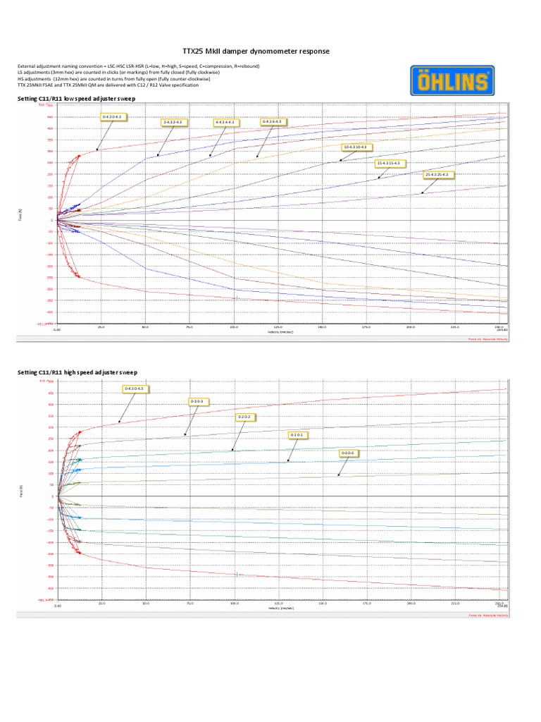 TTX25 MkII Damper Adjustment Guide | PDF