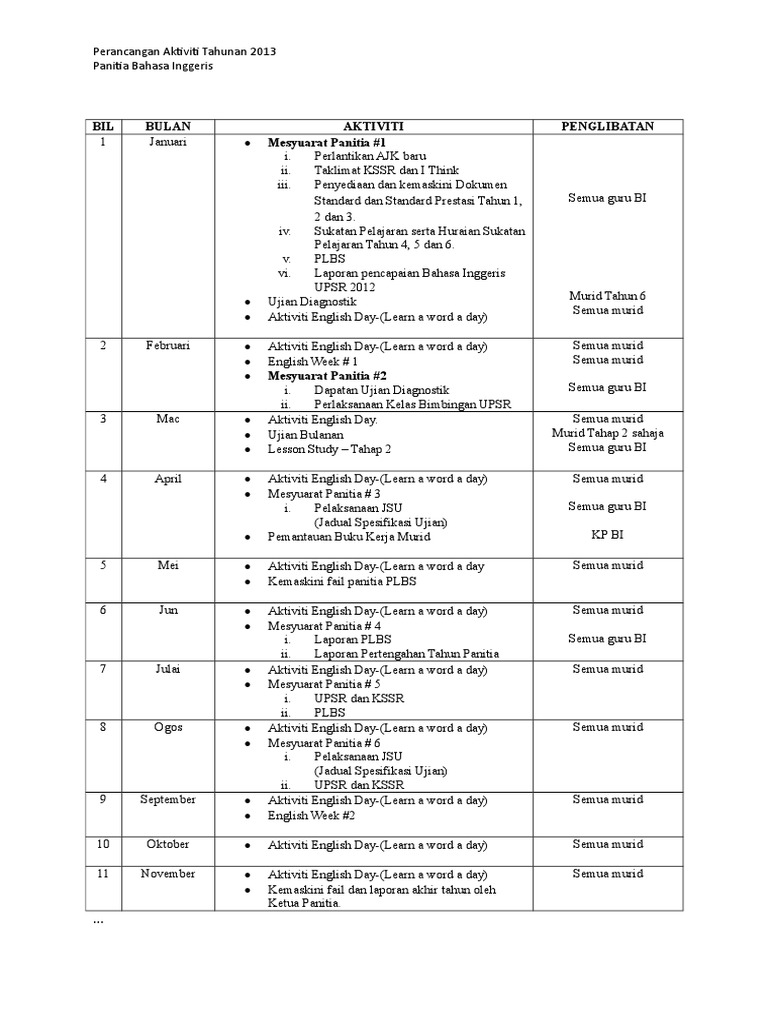 Perancangan Tahunan Panitia Bahasa Inggeris Doc Doc