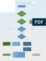 Elaboración Artículos Científicos