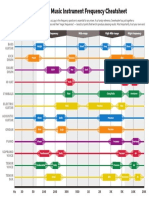 Music Frequency Cheat Sheet