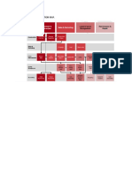 Real Estate Lifecycle Solution Map