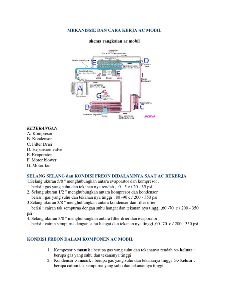  Mekanisme  Dan  Cara  Kerja  Ac Mobil 