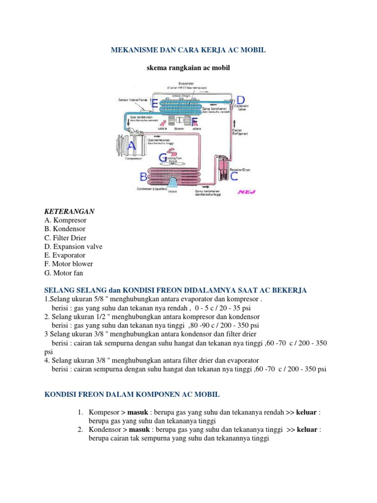 Mekanisme Dan Cara Kerja Ac Mobil Mekanisme Dan Cara Kerja Ac Mobil
