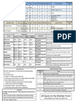 AQMF Quick Reference Charts