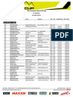 Startlist Final EDC#1 Maribor2018