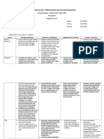 Analisis Swot