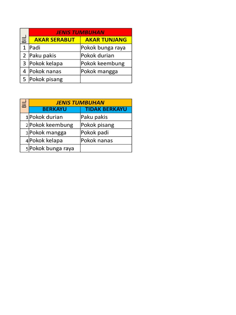 Akar Tumbuhan Pdf
