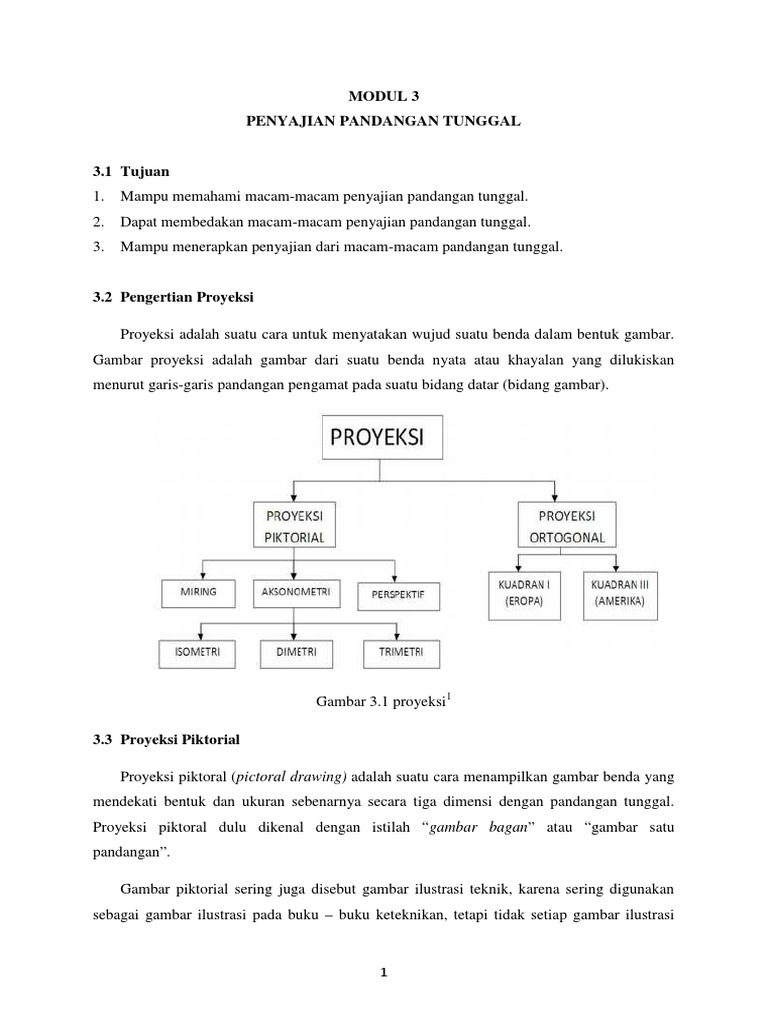 Mengapa Gambar Piktorial Disebut Juga Dengan Gambar Ilustrasi