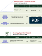 26 Januari - 01 Februari 2018: Date Name/Sex/Age Diagnose Icd X Treatment Icd 9 CM