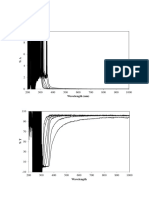 Uv Vis Spectroscopy Analysis