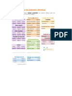 Consumo Energía Equipos de