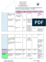 School Action Plan in AP SY 2017 2018