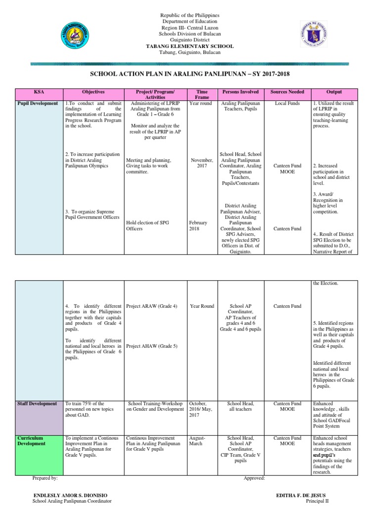 School Action Plan in AP SY 2017 2018 | PDF | Philippines | Teachers