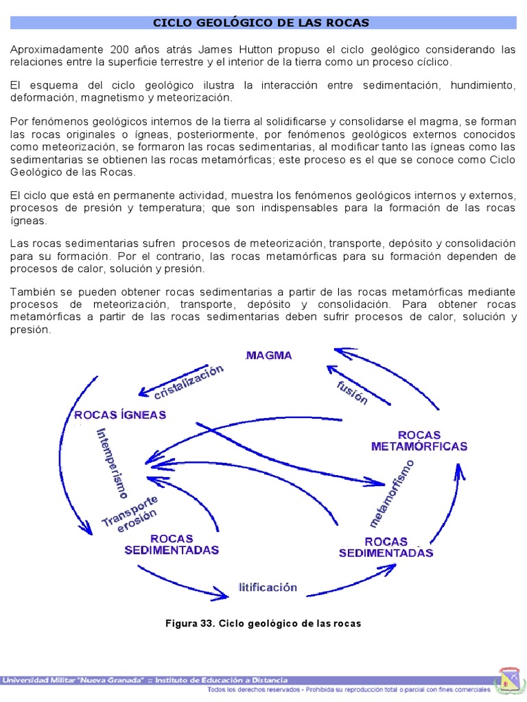Ciclo Geológico de las Rocas | PDF | Meteorización | Roca (geología)