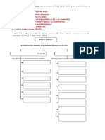 Mapa Concept Edad Media