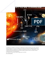 Influencia Planetaria