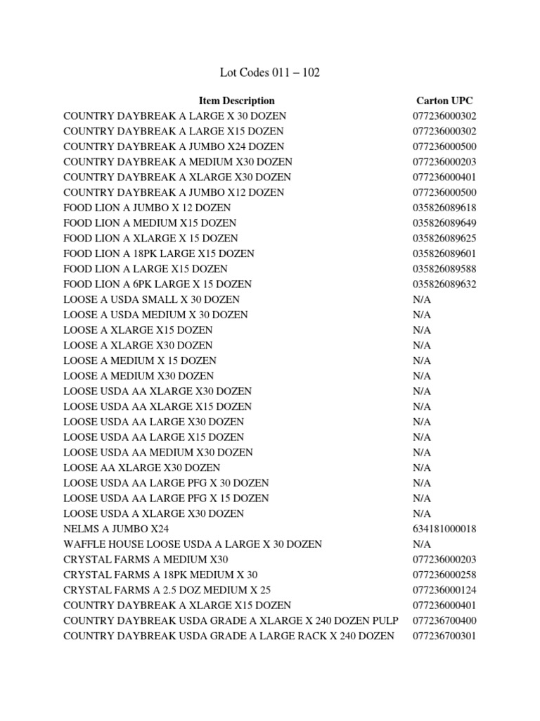 Lot Codes 011 102 Item Description Carton UPC PDF