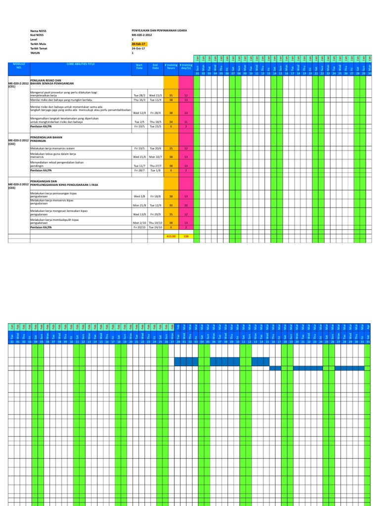 Gantt Chart Latihan Hardskill Pdf