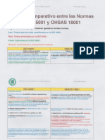 ISO 45001 Comparativo Ohsas