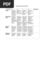 Genetic Rubric